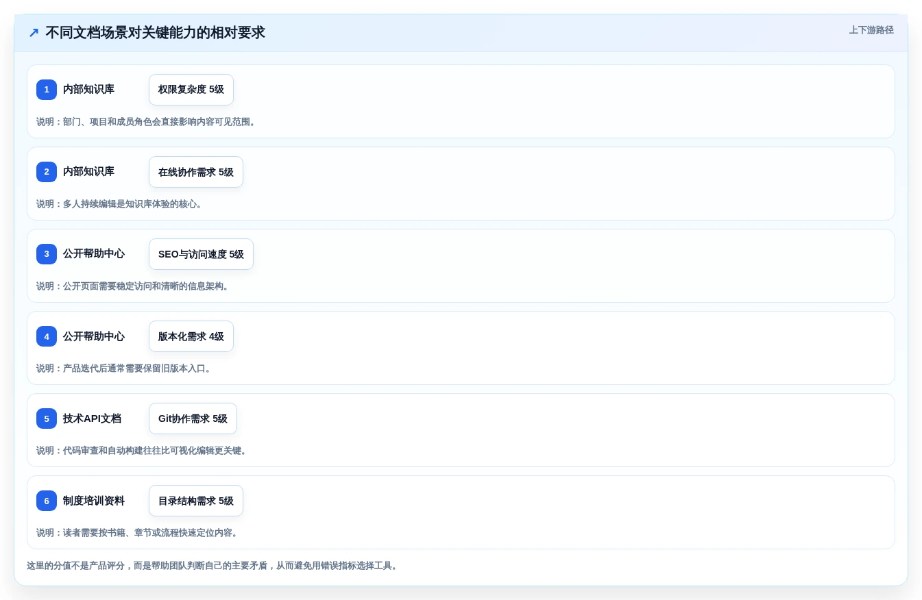 从0到1:2026年自建文档系统选型指南,5款工具助你轻松上手