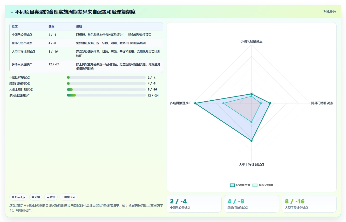 选对工具事半功倍:2026年编制进度计划软件有哪些选型指南与推荐