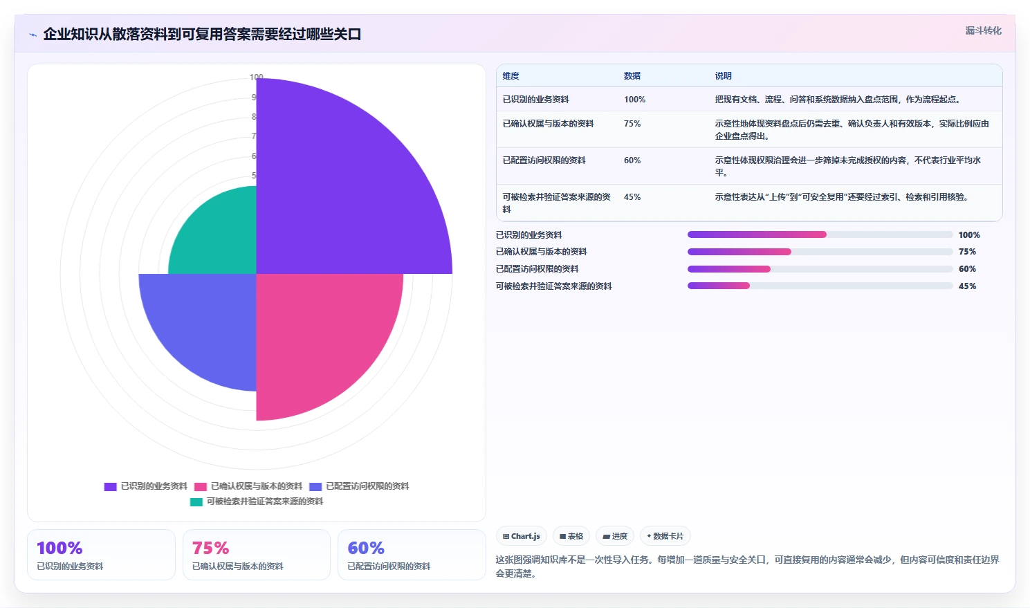 企业知识管理新趋势：7款领先的京东知识库管理系统工具盘点