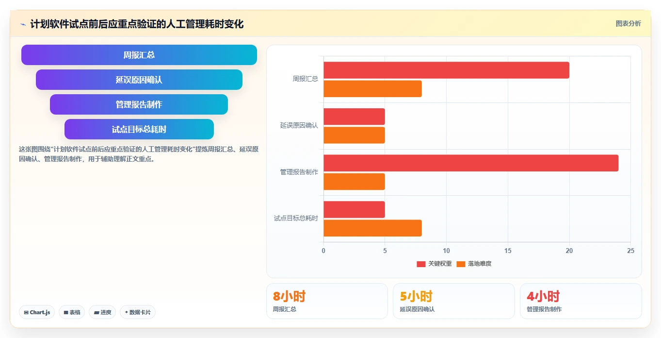 2026年项目经理必备:8款好用的进度计划编制软件全面对比