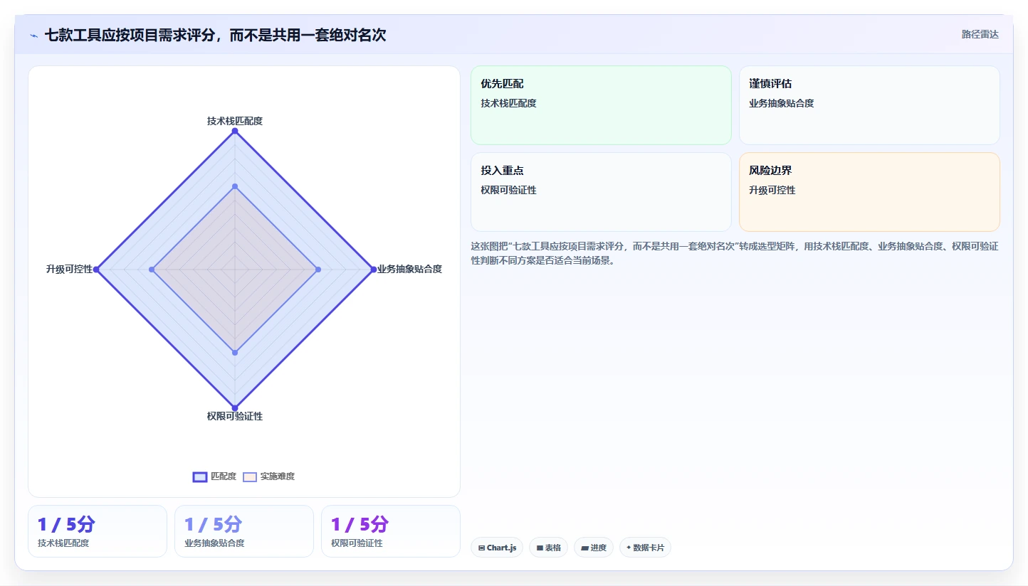 提升效率必备:2026年度7款热门后台管理系统admin工具盘点