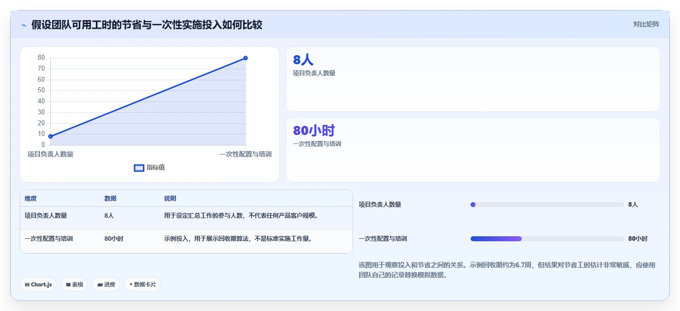 效率神器对决:2026年PingCode这个软件怎么用VS其他5款顶级项目管理工具