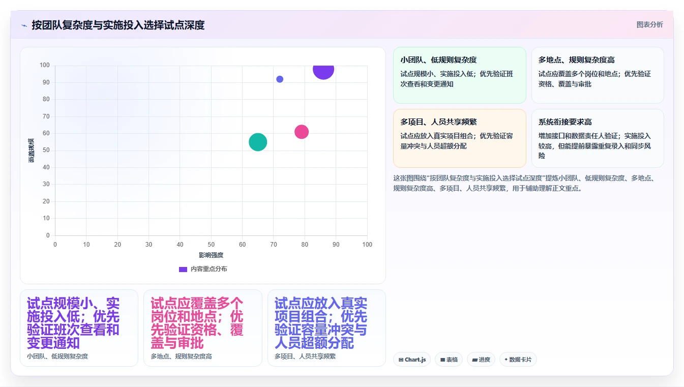 项目经理必读:2026年最值得投资的5大排班工作软件解析