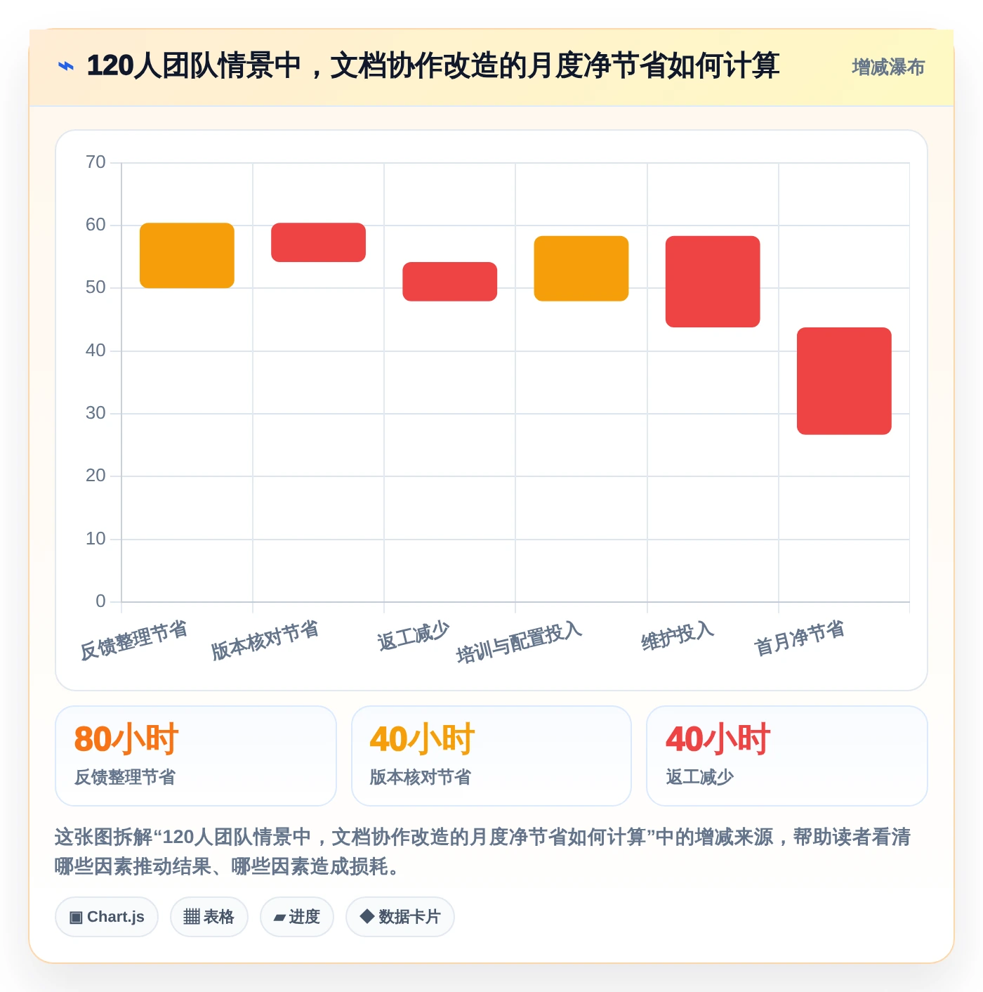 提升协作效率:2026年最值得投资的5大文档超级编辑软件