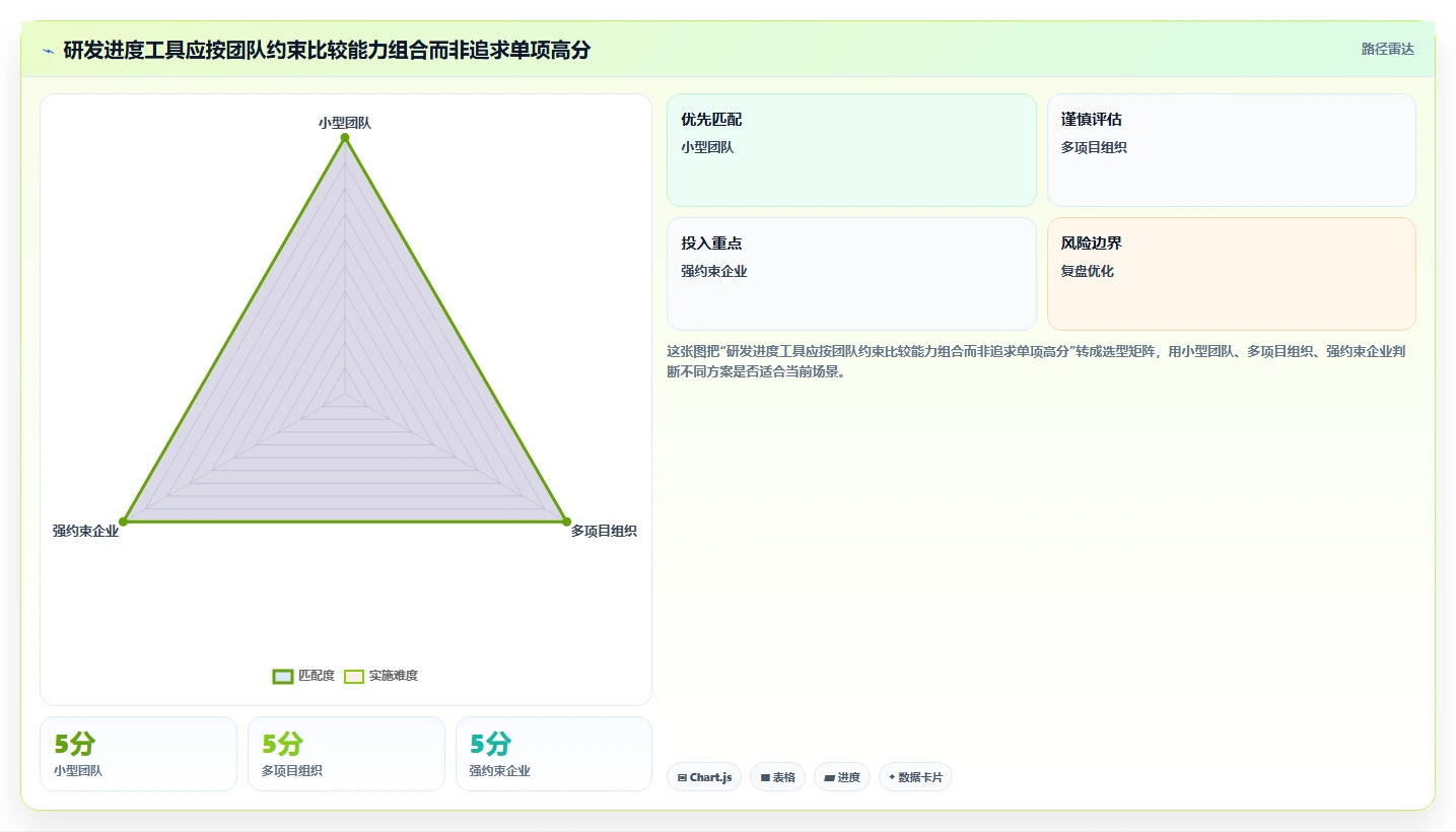 2026年研发进度管理工具深度测评：高效提升团队交付效率的优选方案