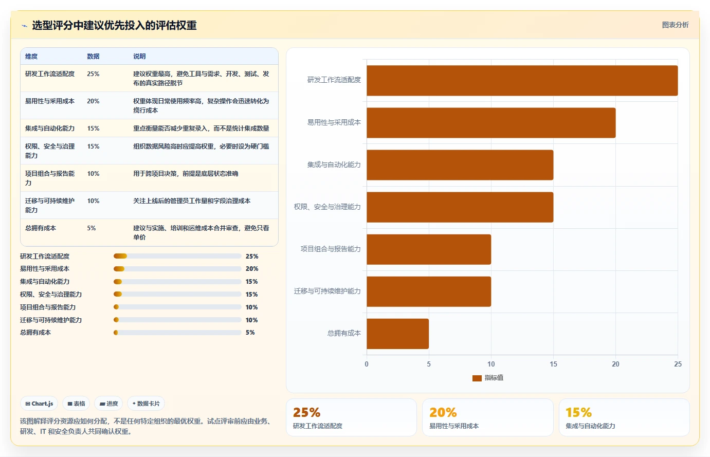 2026年项目管理软件选购指南:5款助力研发团队效率倍增的工具