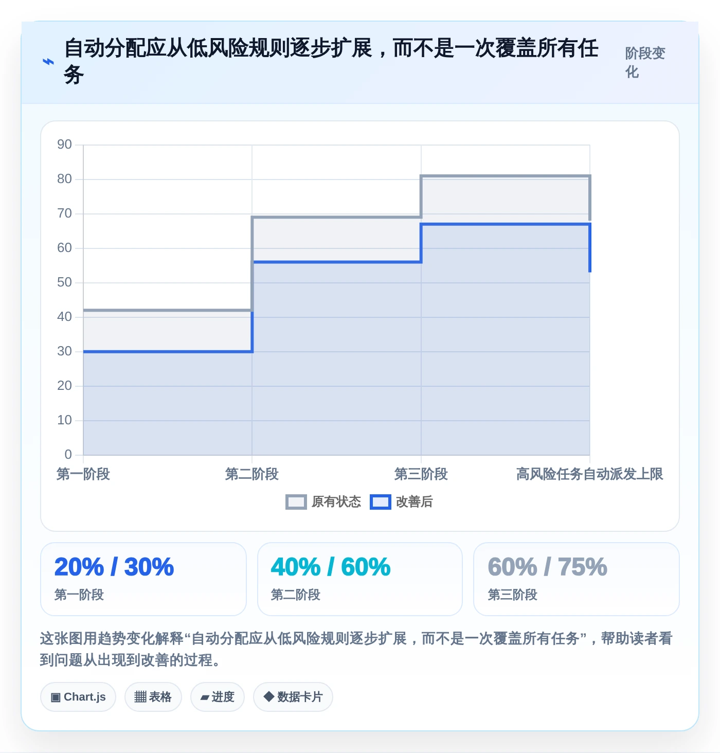 项目管理升级:2026年最具竞争力的5款软件开发任务分配工具