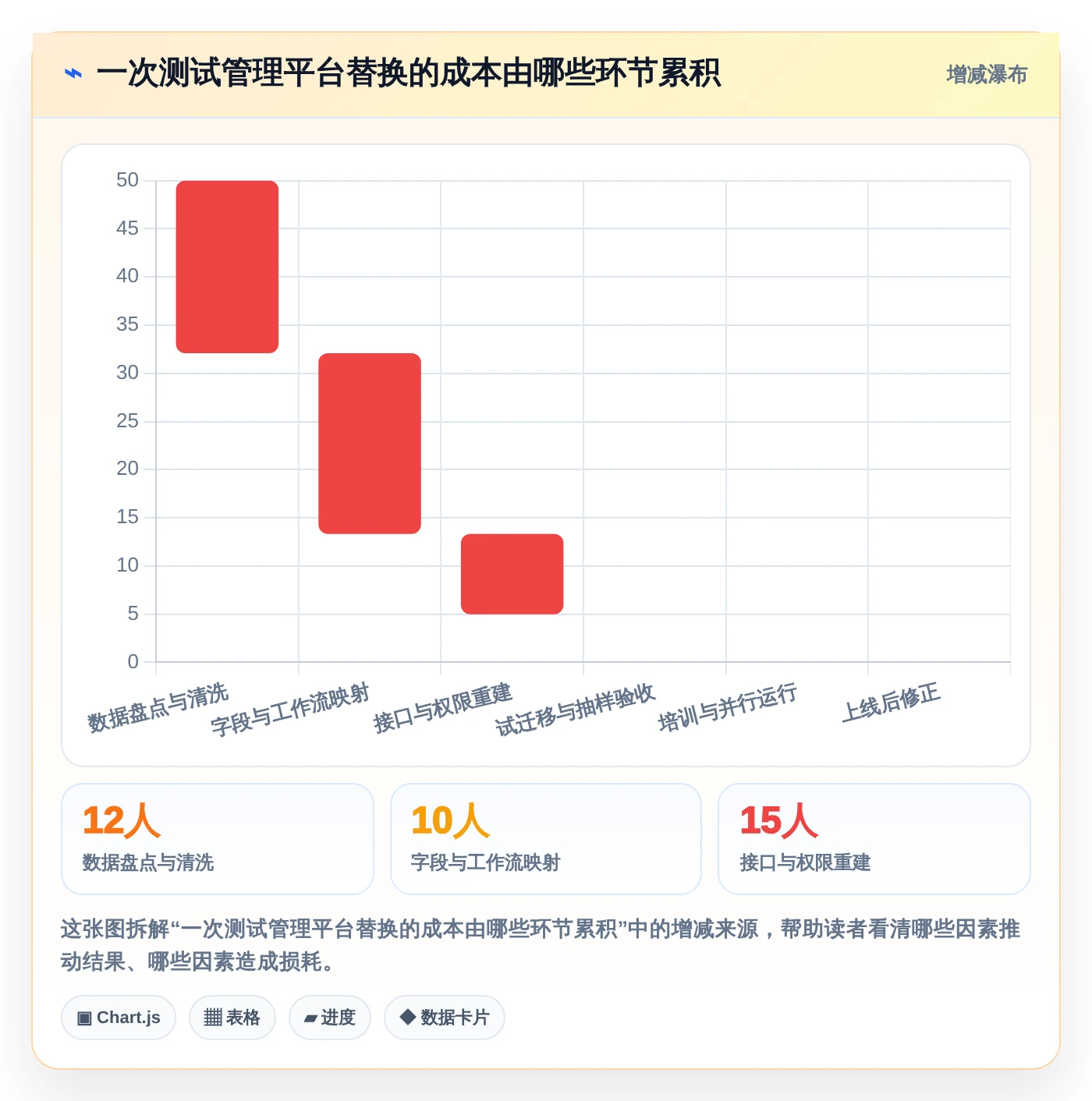 项目经理必读:2026年最受欢迎的7款银行测试管理工具对比