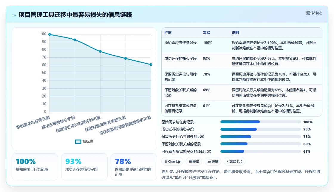 PMBOK工具选型攻略:2026年8大热门工具功能与适用场景全解析