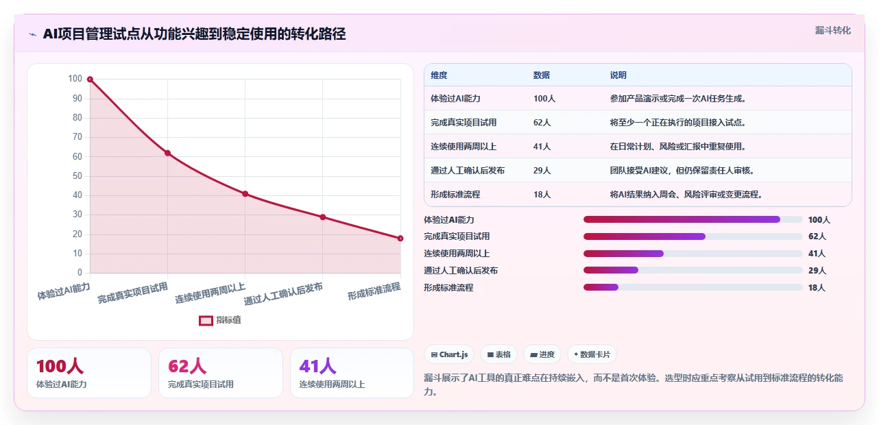 如何选择最适合你的AI项目管理软件?2026年最新选型指南