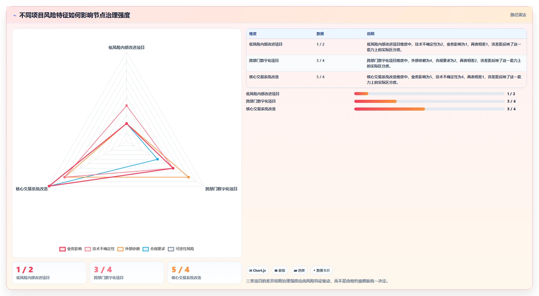 2026年项目管理革新：6大节点与处理事项及节点文件工具全面对比