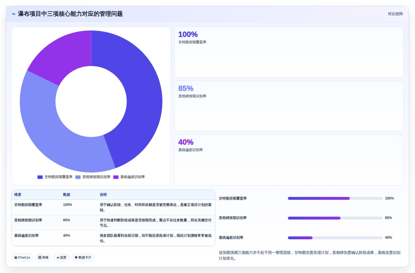 2026年瀑布项目管理工具测评：甘特图、里程碑与基线对比