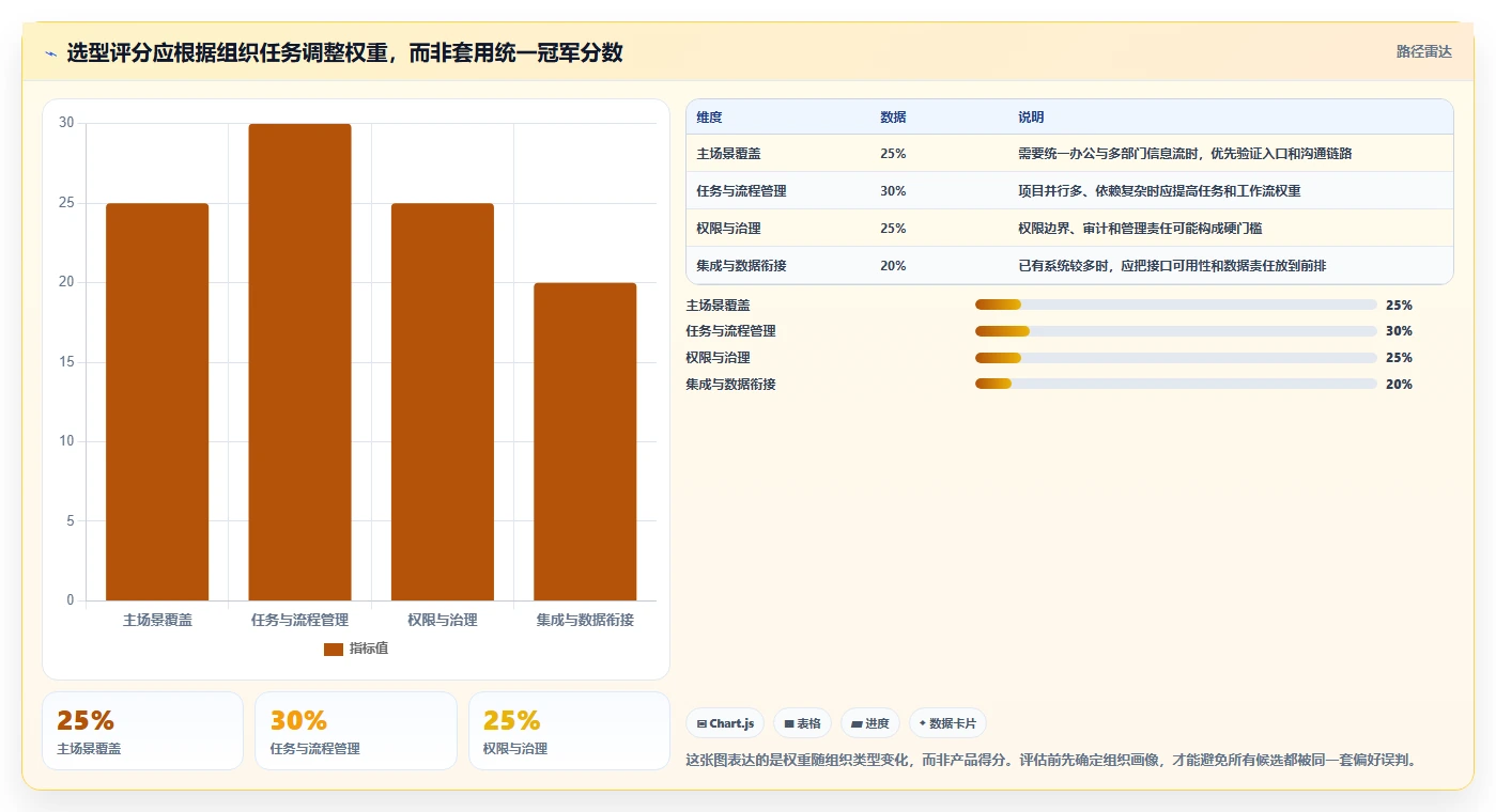2026年企业跨部门协作工具选型指南:8款主流系统深度对比