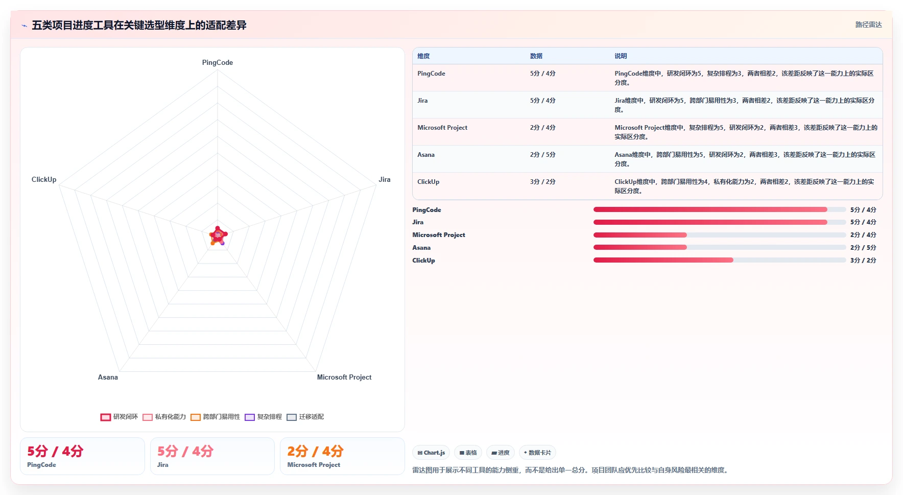 提升效率新选择：2026年最受欢迎的5大项目进度的工具推荐