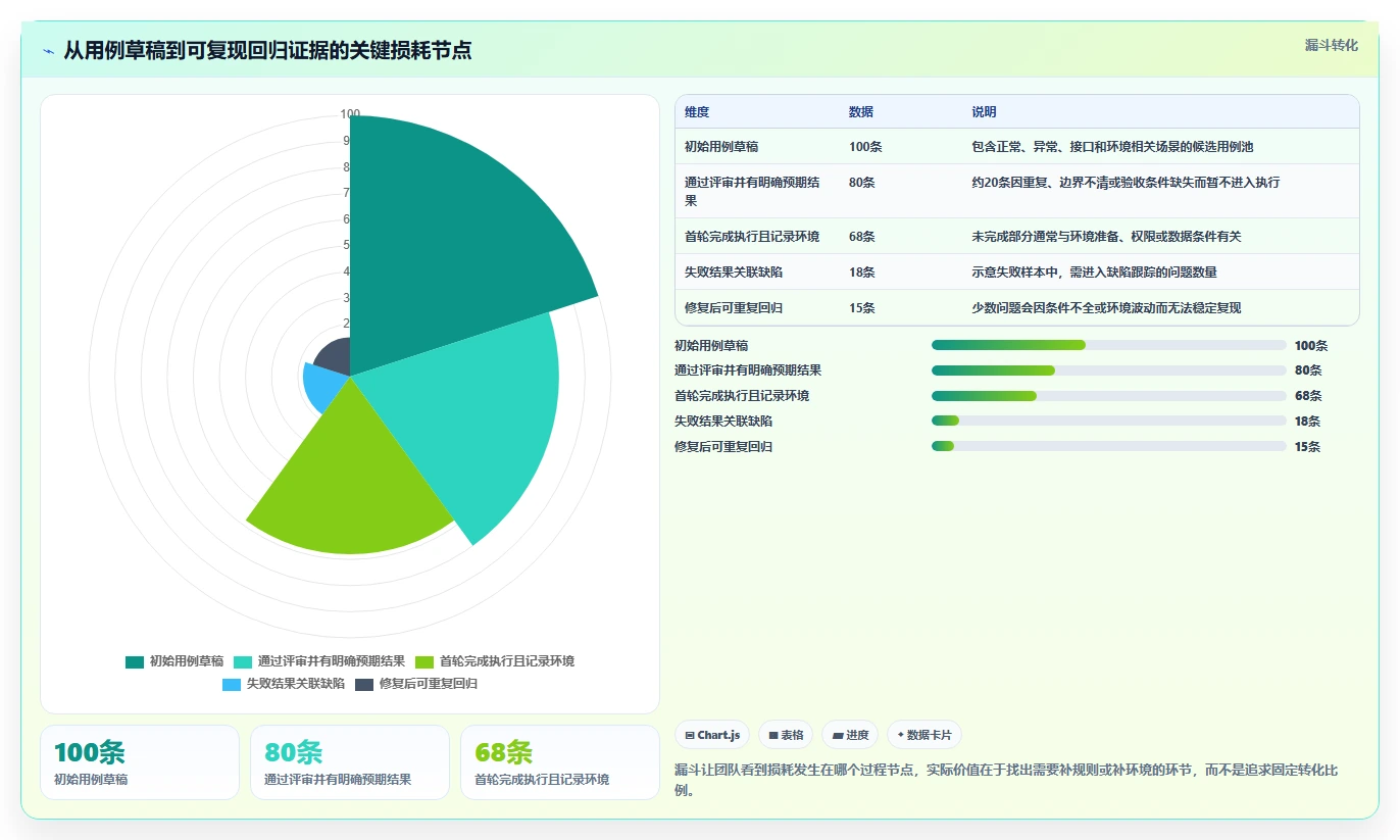 2026年必备:7款高效小程序测试用例工具全面对比