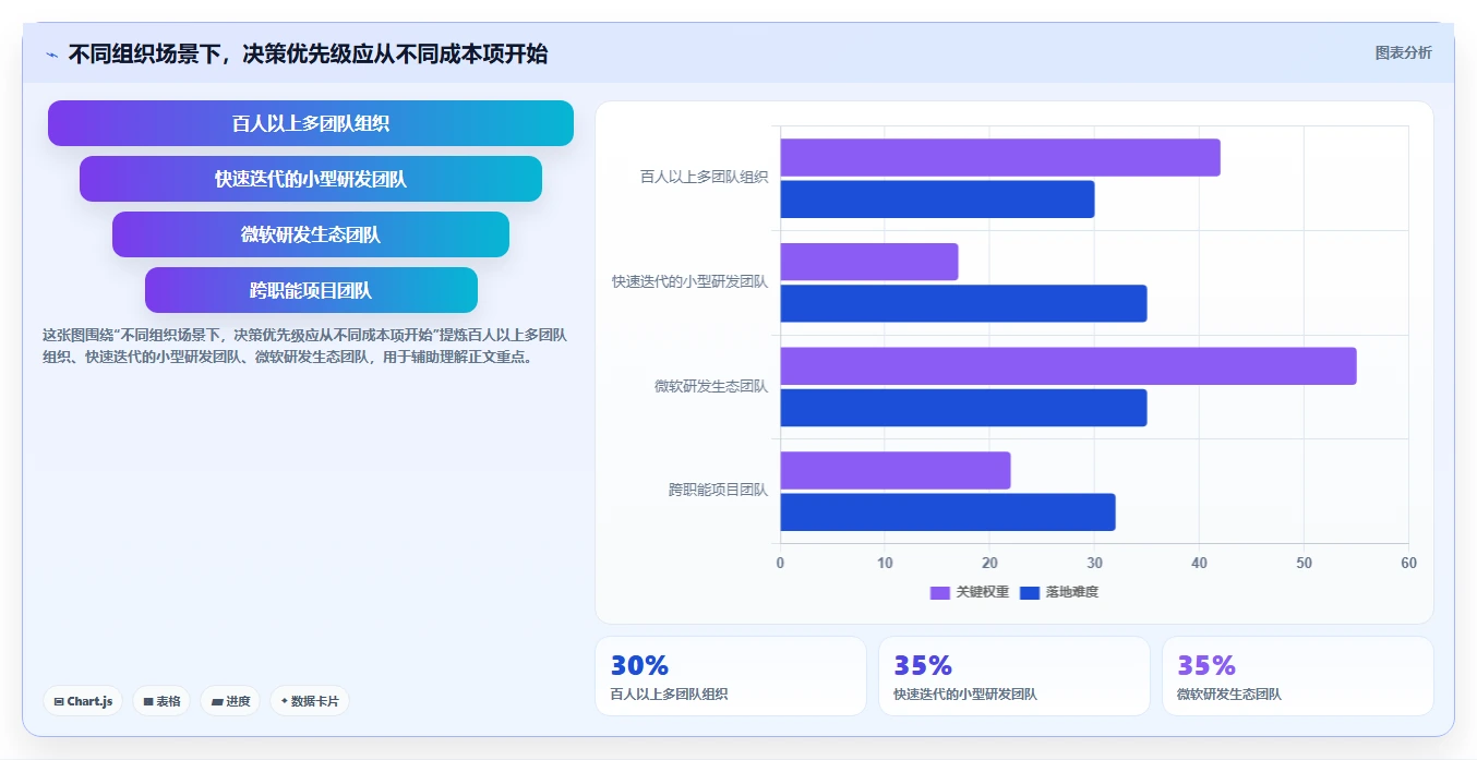 研发效率倍增！2026年最值得投资的5款需求任务管理平台