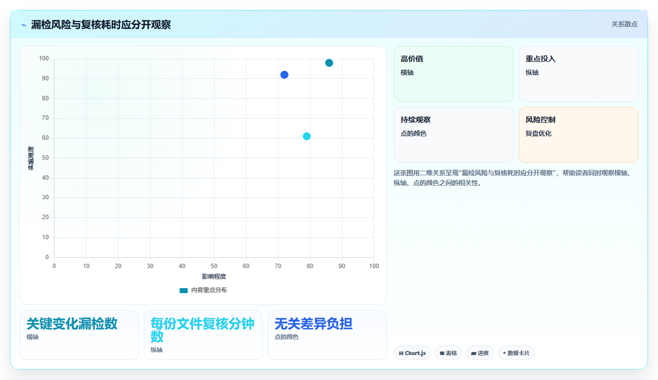 如何选择最佳文档比对软件?2026年6大热门工具深度对比