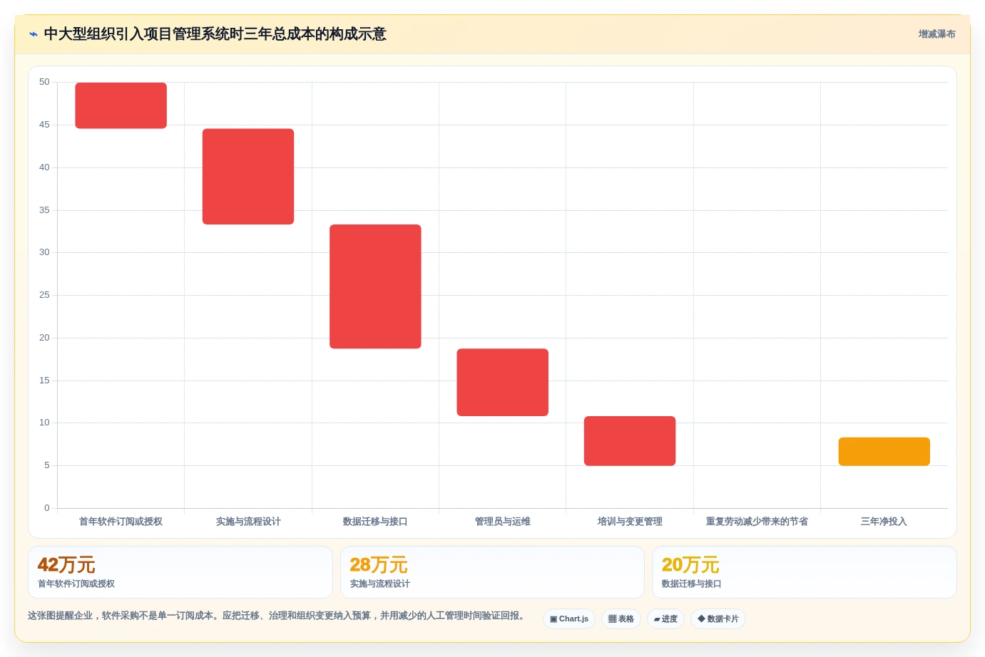 2026年项目管理的IT系统工具大比拼:6款顶级软件深度对比