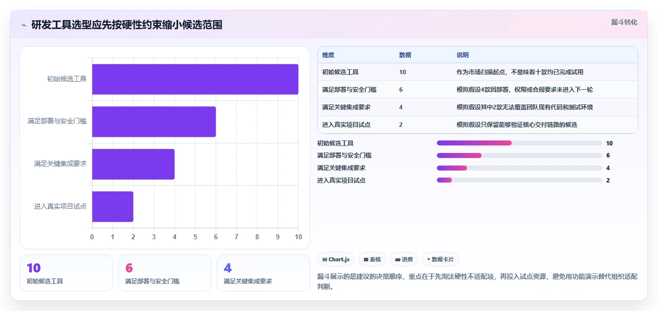 2026年十大IT研发项目管理工具选型指南：提升交付效率的核心路径