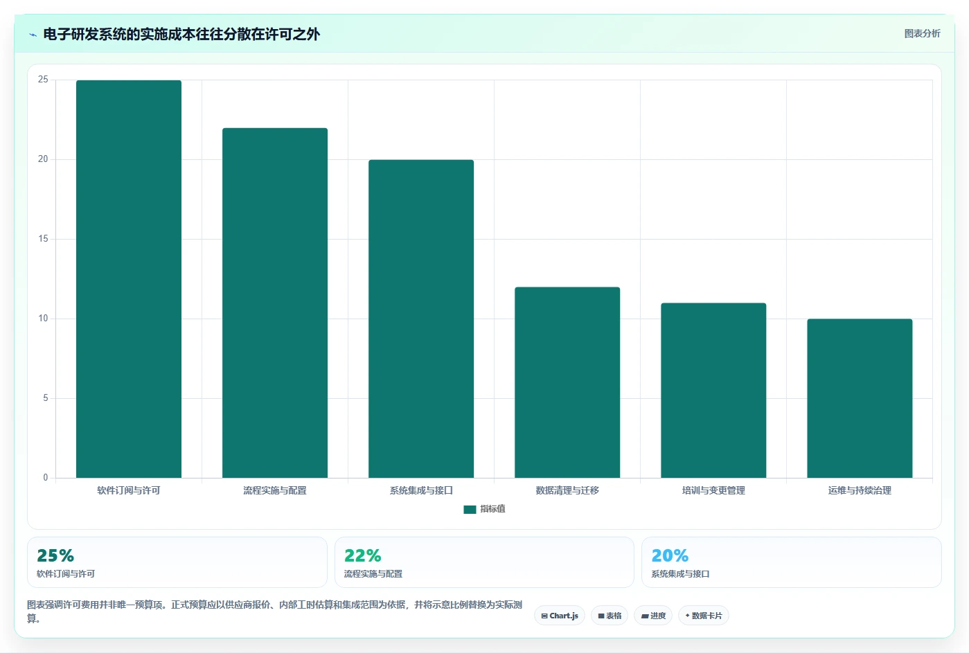 研发管理新趋势:2026年7款备受瞩目的电子研发管理系统深度对比