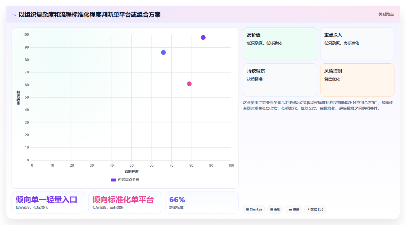 提升团队生产力:2026年企业协作平台选型指南Top 7