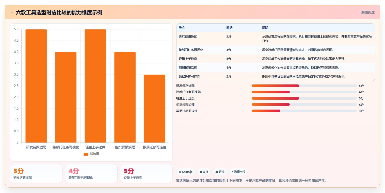 2026年效率革命:6大jiar管理工具全面对比