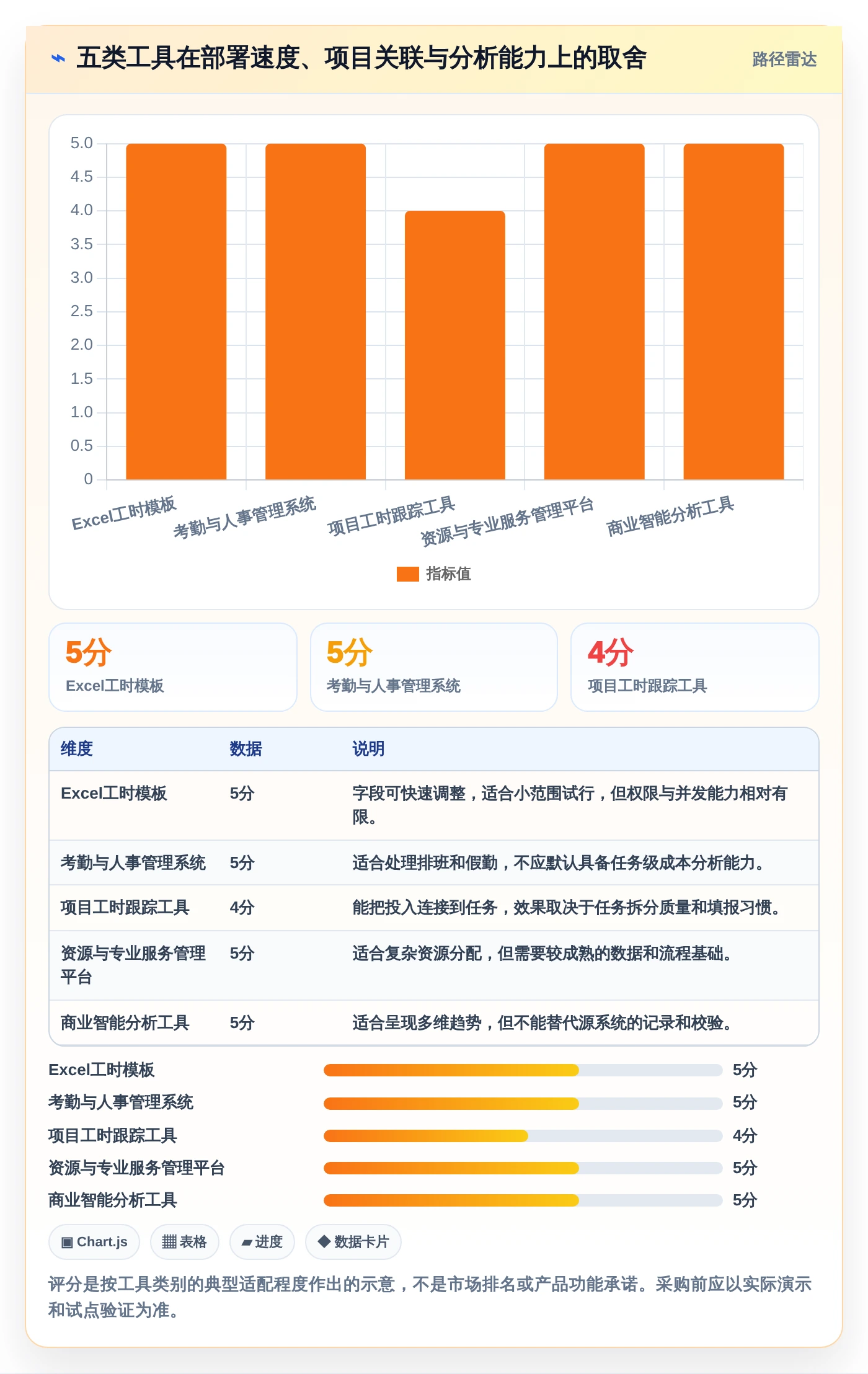 提升团队效能:2026年最值得投资的5大人员工时绩效管理工具Excel