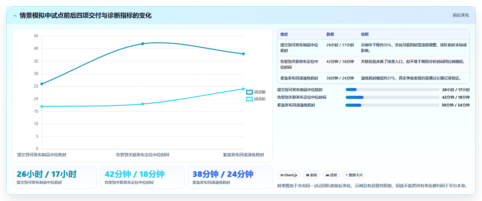 全栈DevOps一体化平台选型指南：2026年不可错过的7大关键特性