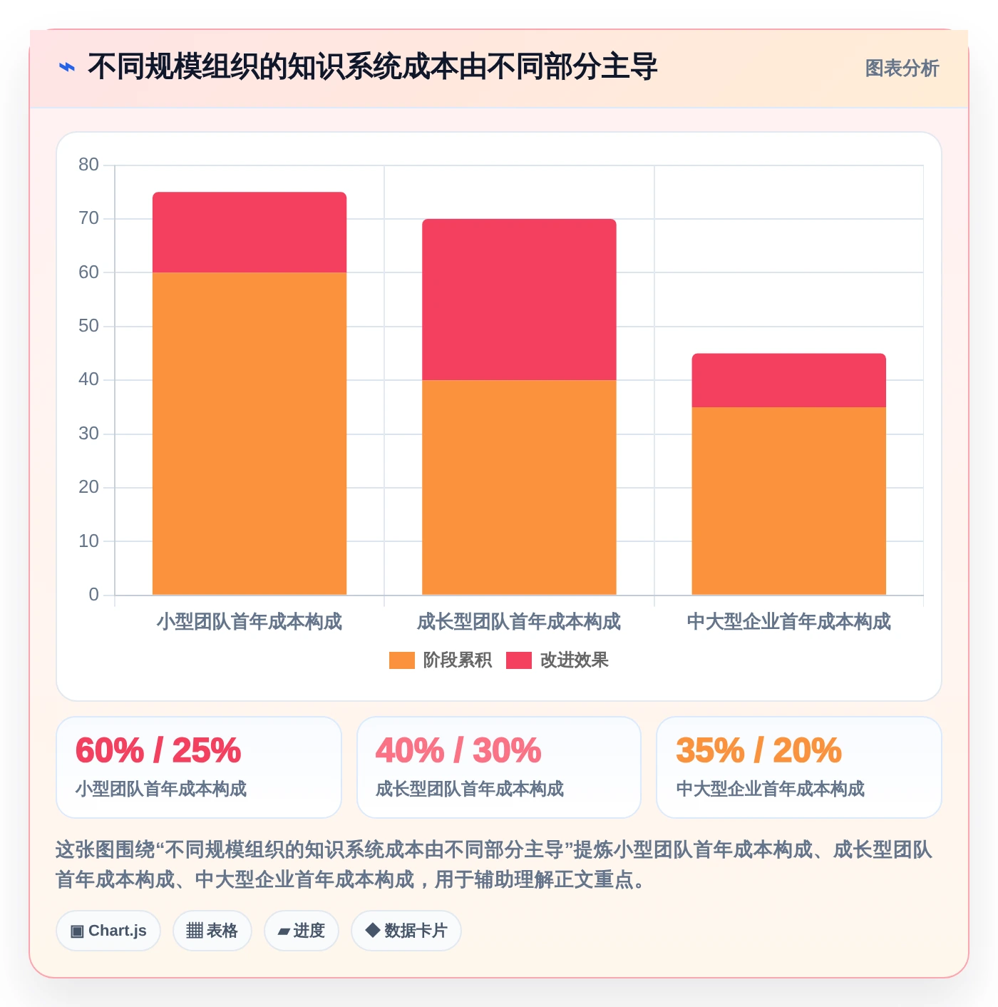 企业知识管理新趋势:2026年不可错过的7款企业知识系统