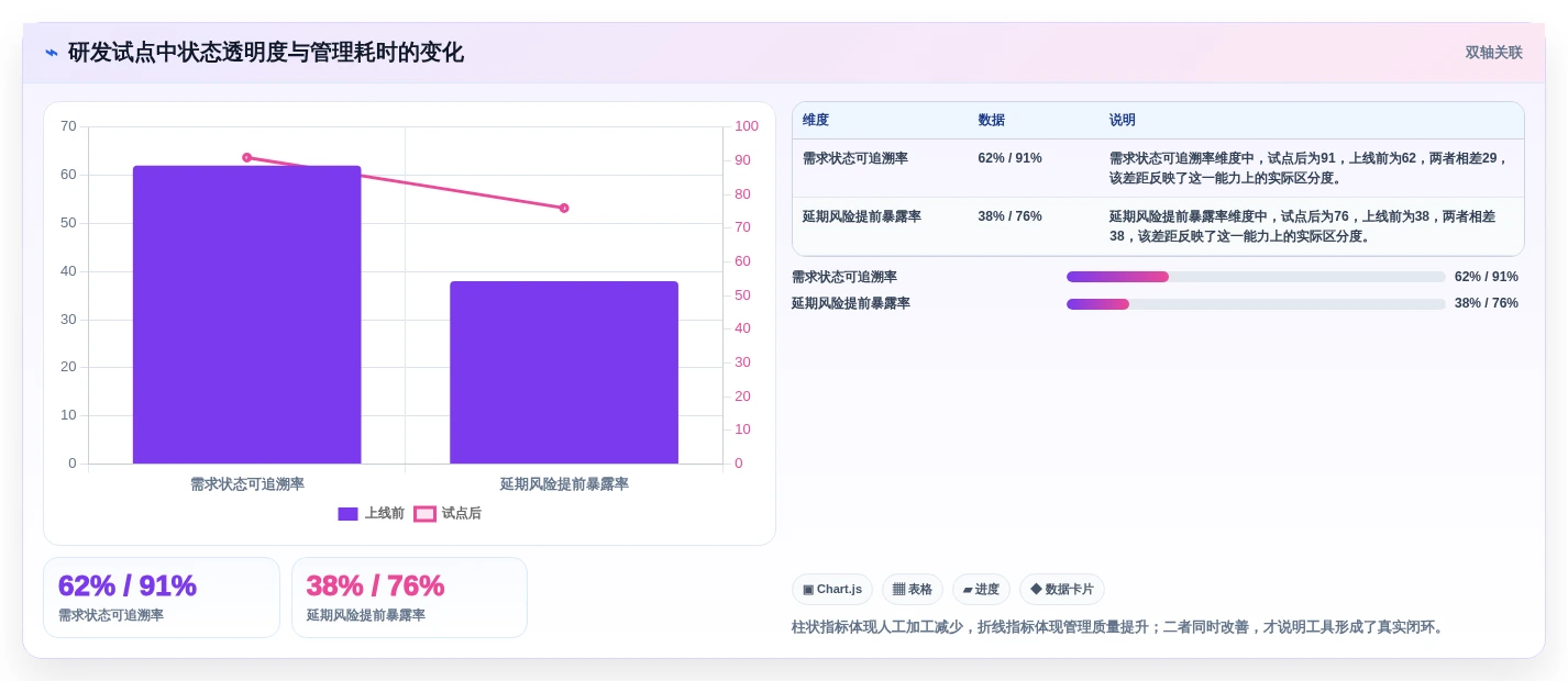 提升团队效率:2026年6大优秀的项目管理软件选型指南