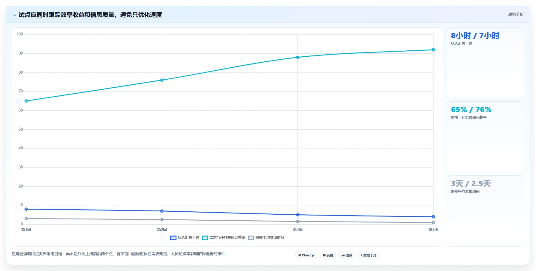 项目管理升级指南:2026年最受欢迎的5大开发计划软件推荐