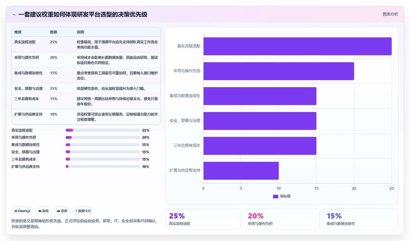 2026年研发项目管理平台选型指南:五大核心系统对比与决策框架