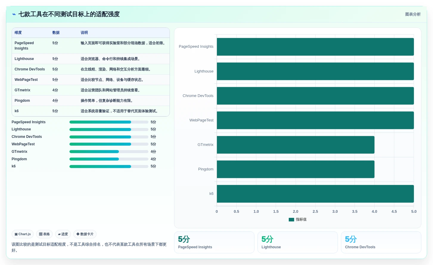 提升网站性能的秘密武器:2026年7款热门web性能测试工具盘点