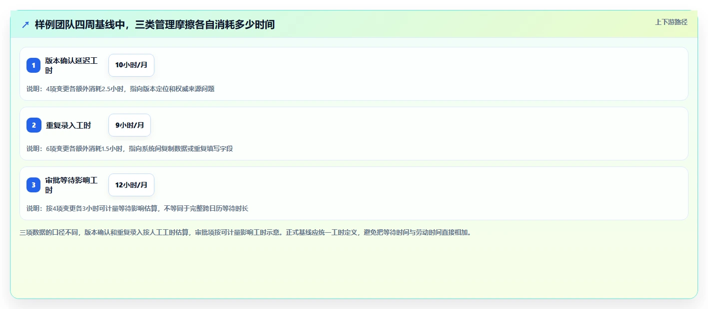 硬件开发管理工具终极对比:2026年最值得投资的5大神器
