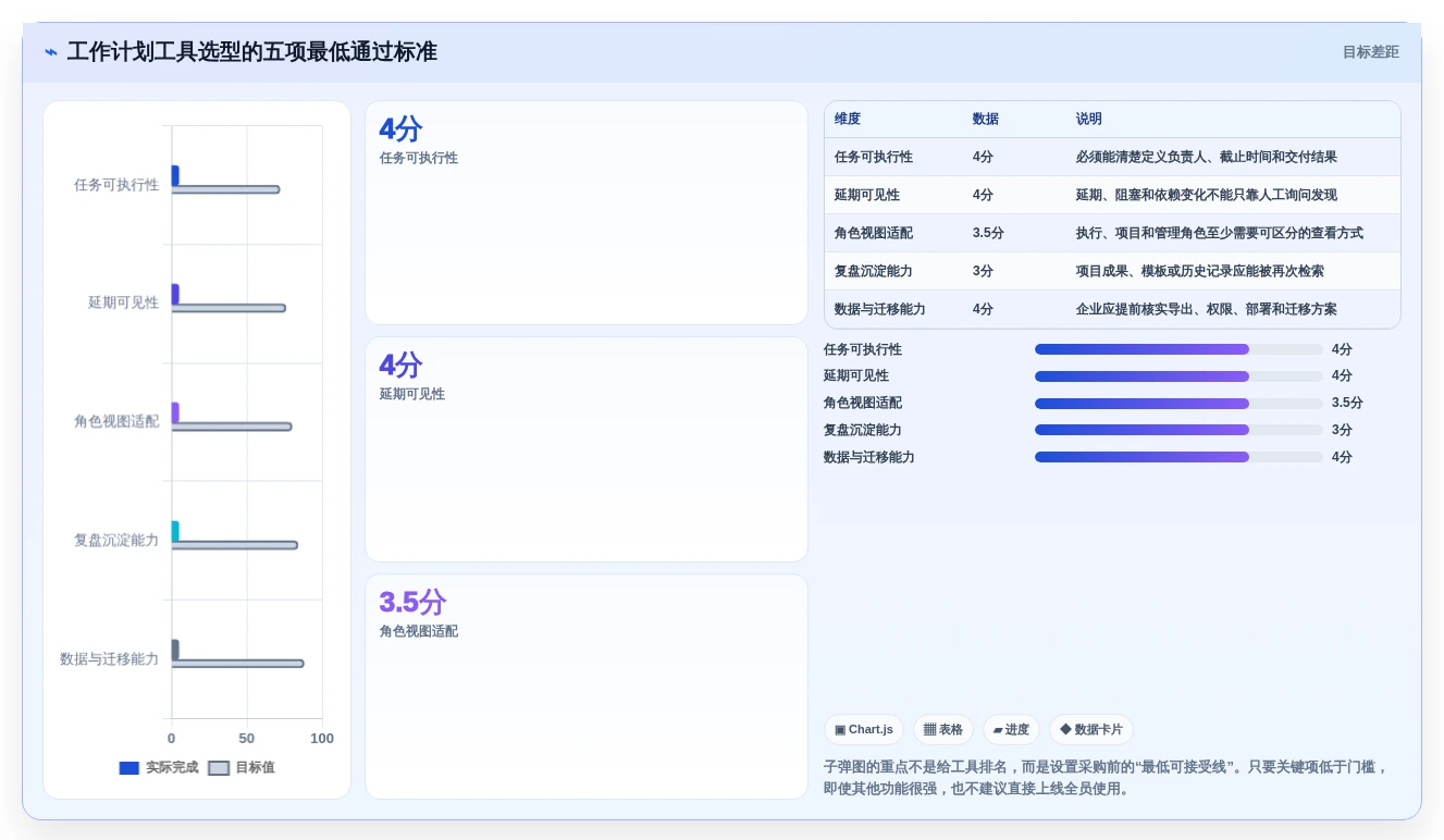 2026年效率革命:6大制定工作计划工具全面对比