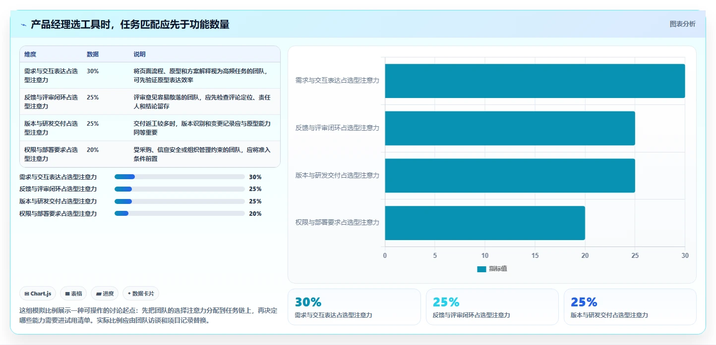 10款设计协作软件横评：2026年产品经理最佳选择揭晓