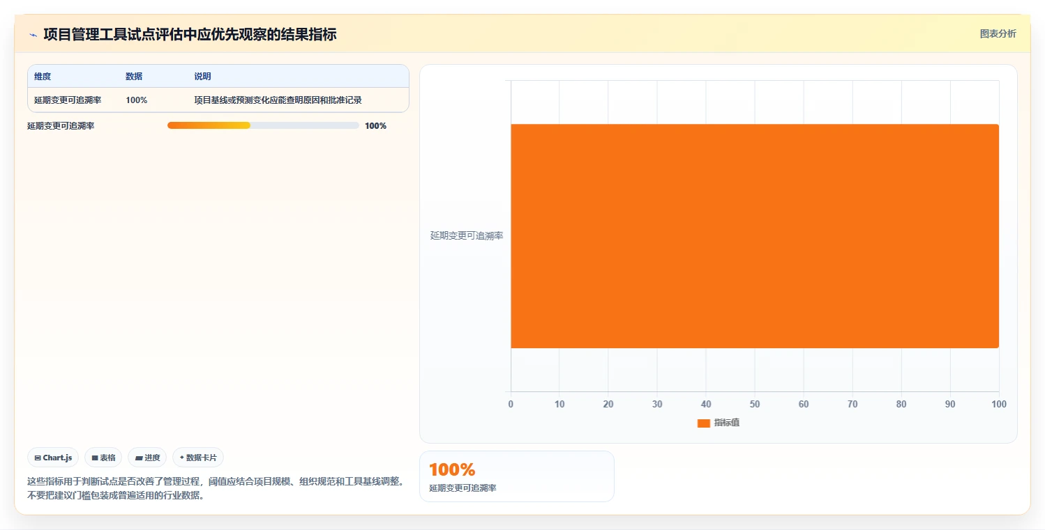 2026年项目经理必备：6大计划图工具全面对比