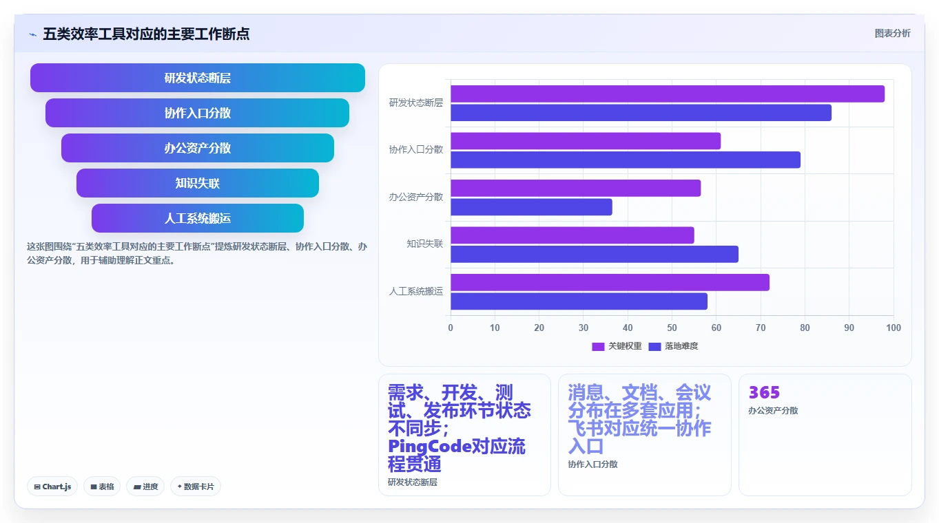 提升团队生产力：2026年最值得投资的5款提高工作效率的软件盘点