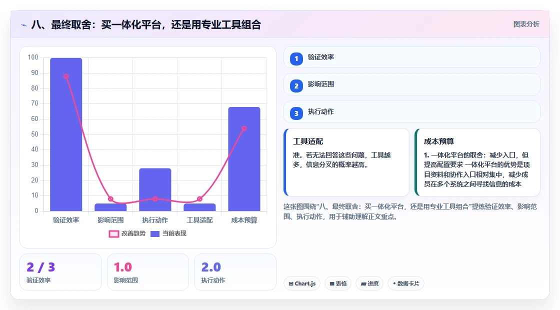 八、最终取舍:买一体化平台,还是用专业工具组合
