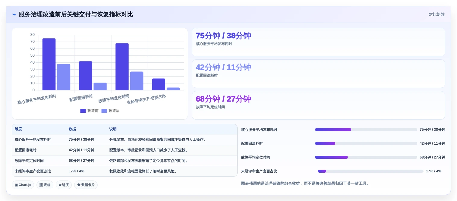 2026年微服务管理工具大盘点:8款顶级工具助力企业效率提升