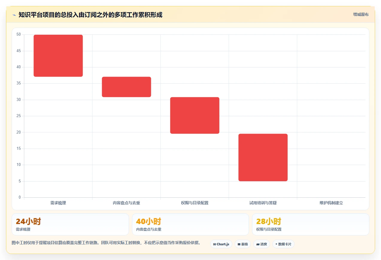 提升团队协作效率:2026年6大知识库及知识平台选型指南