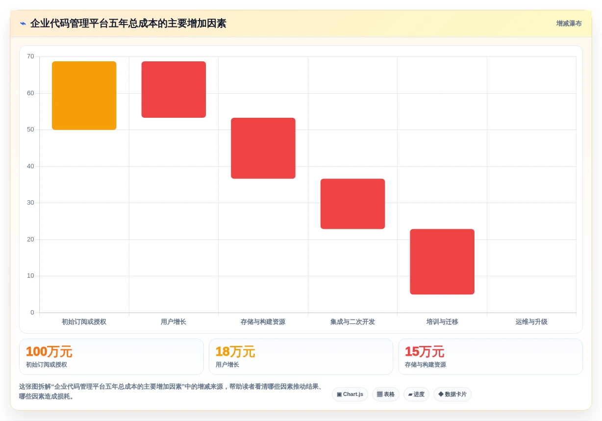 解密2026年最佳项目代码管理平台:8大功能对比助你选择理想工具