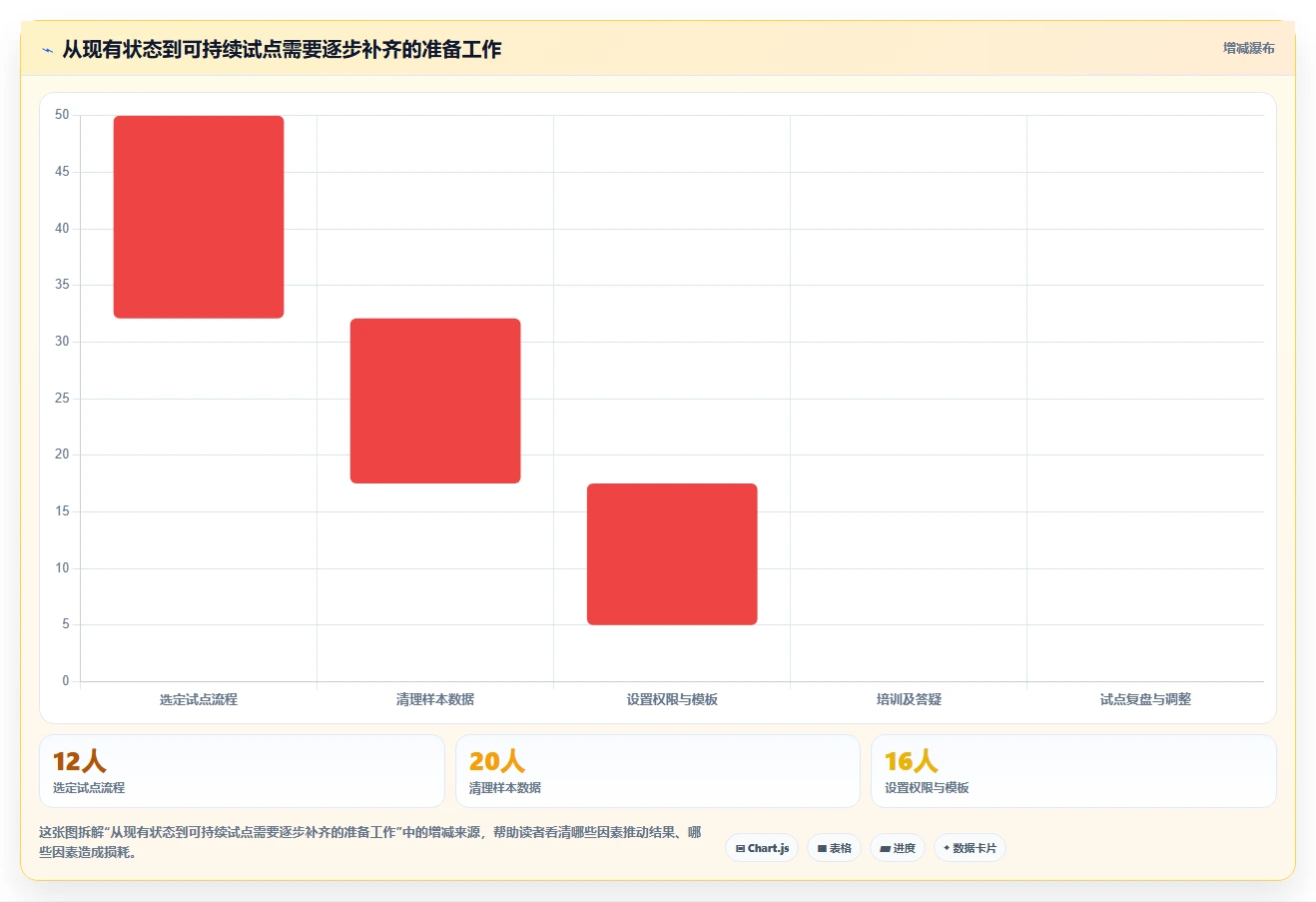 项目管理新趋势:2026年不可错过的7款团队任务软件推荐
