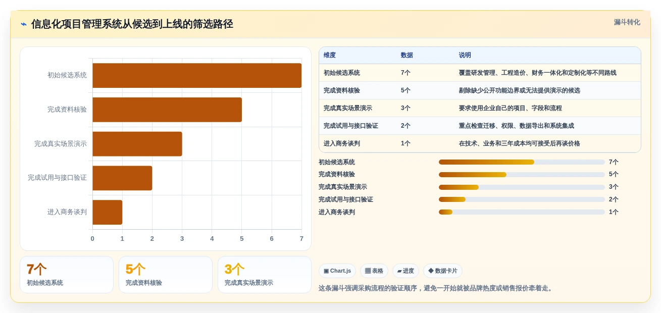 效率提升必备:2026年7款热门信息化项目软件造价库管理系统深度分析