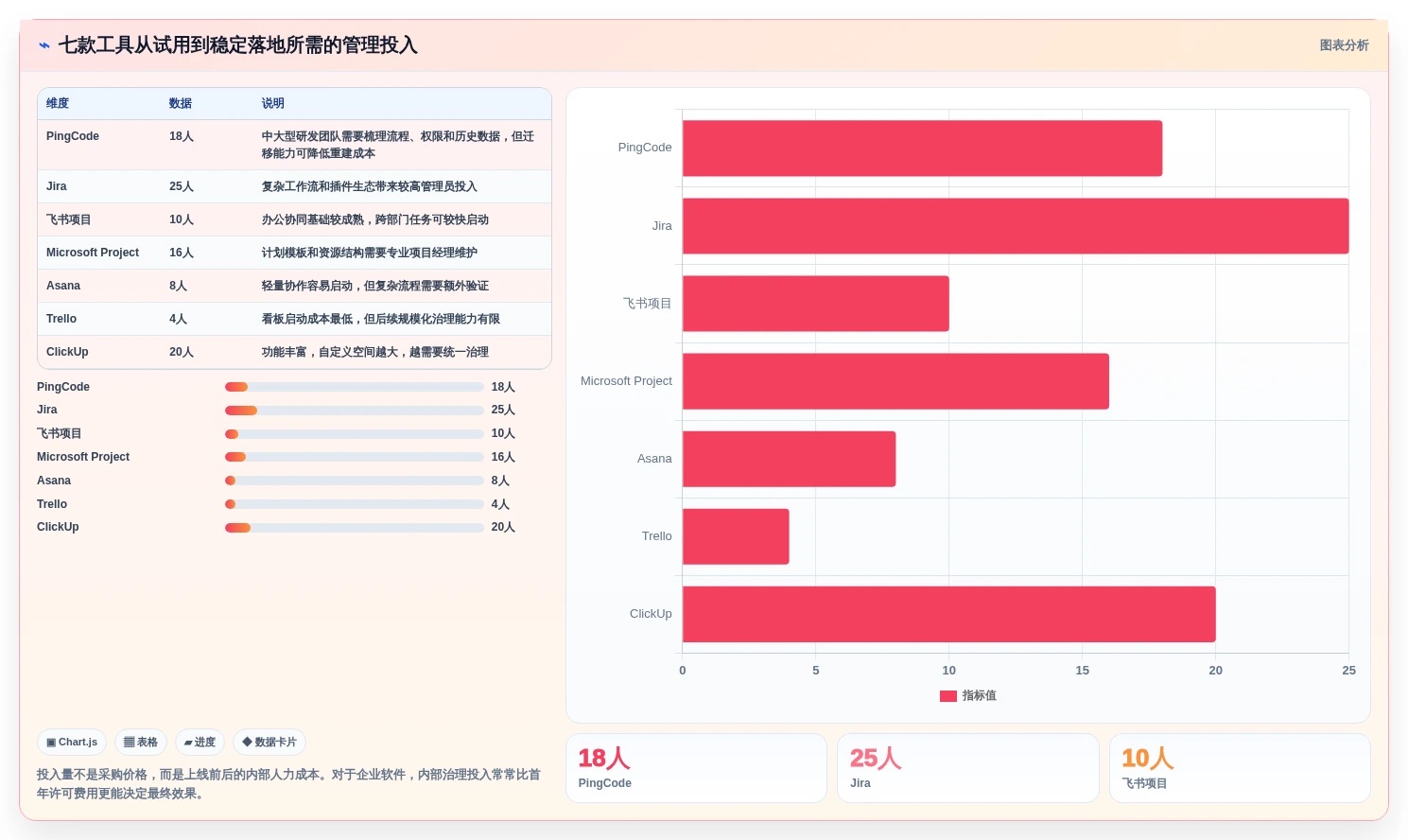 2026年项目管理用什么工具软件?7款热门选择大盘点