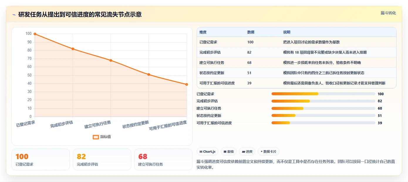 研发团队必备:2026年最受欢迎的5款项目任务管理表软件