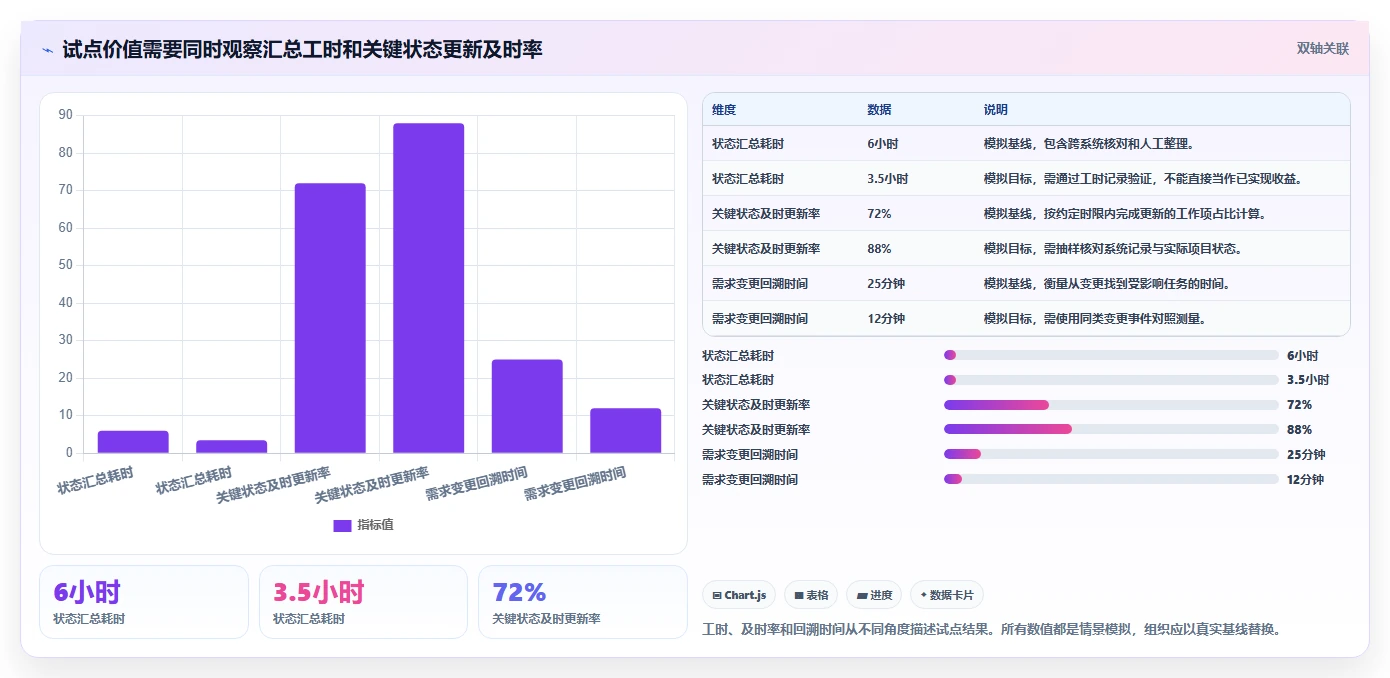 2026年研发项目管理软件选型指南:10款主流工具深度评测