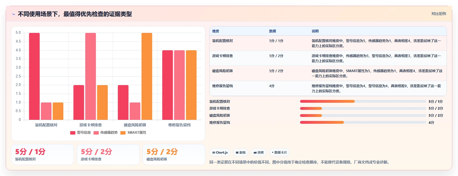 硬件检测工具软件对比:2026年度5大热门产品深度评测