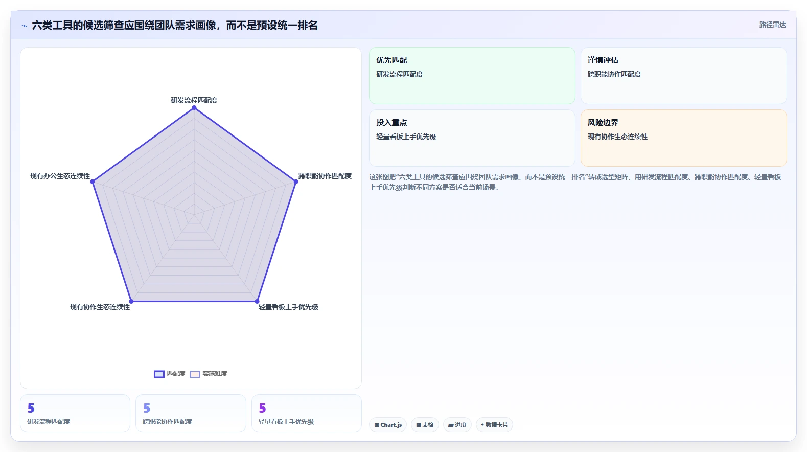 2026年效率王者:6款顶级进度工具全面对比