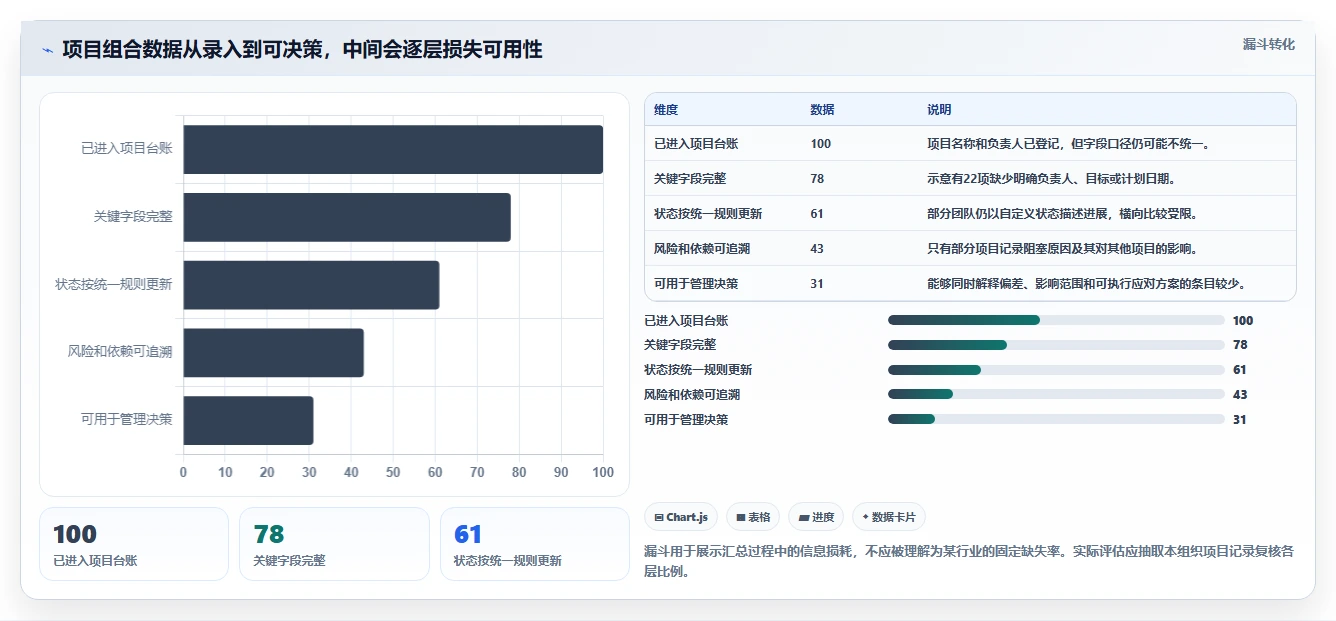 2026年项目管理效率大提升：6款顶级项目汇总软件全面对比